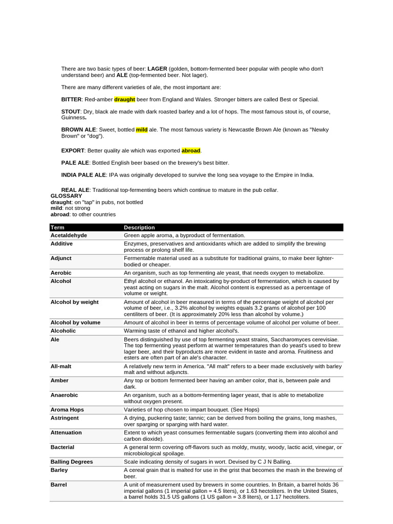Types and Terms of Beer Explained | PDF | Brewing | Beer