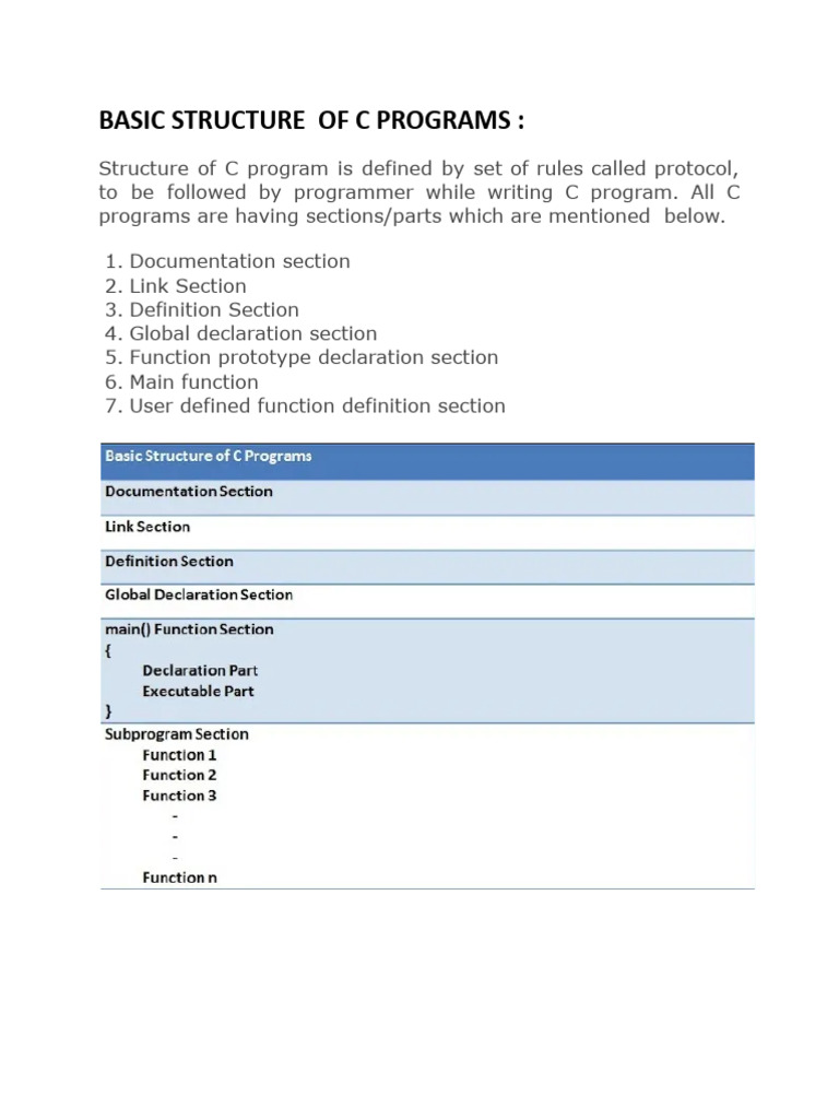 Basic Structure of c Programs | PDF | Variable (Computer Science ...