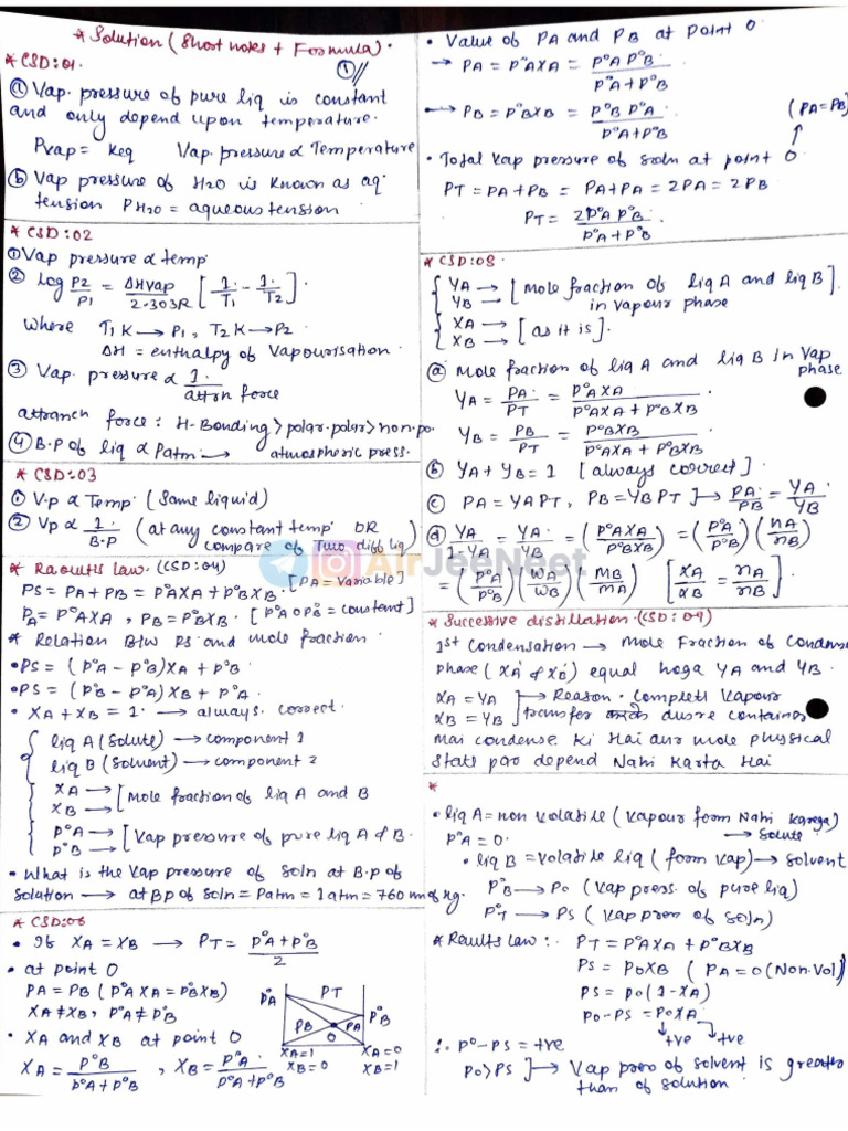 Solutions Short Notes PDF | PDF