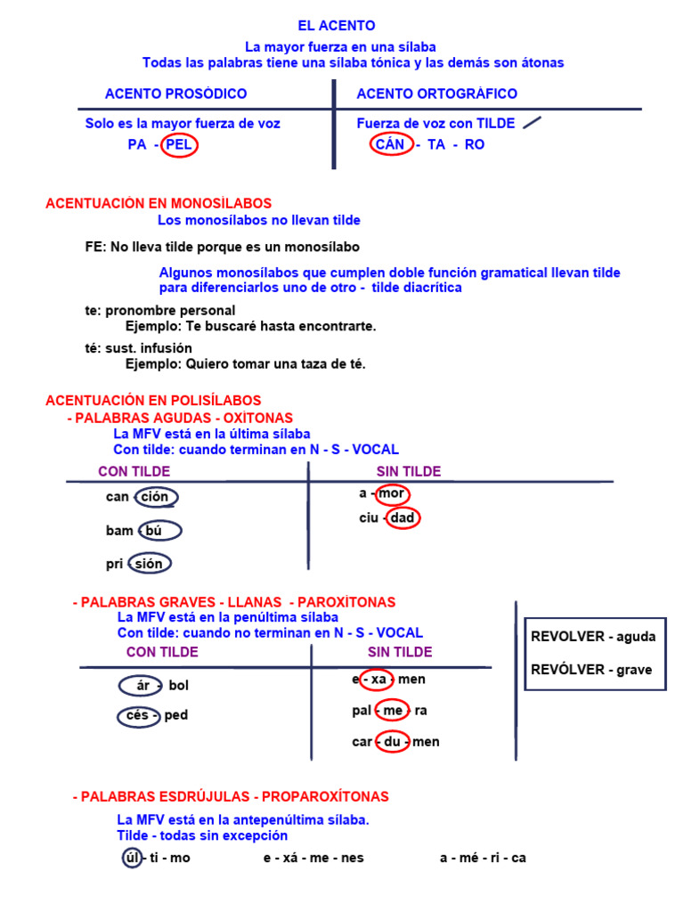 Reglas de Acentuación y Puntuación | PDF | Voz humana | Fonética