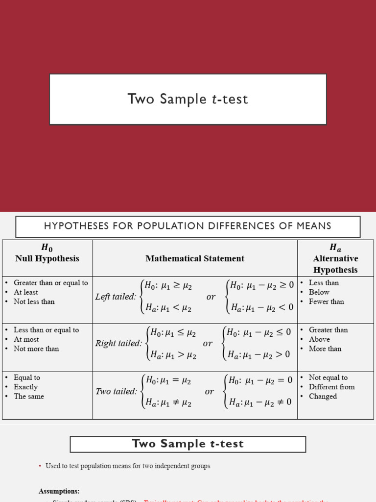 15 Two Sample T-Test | PDF | Student's T Test | Methodology