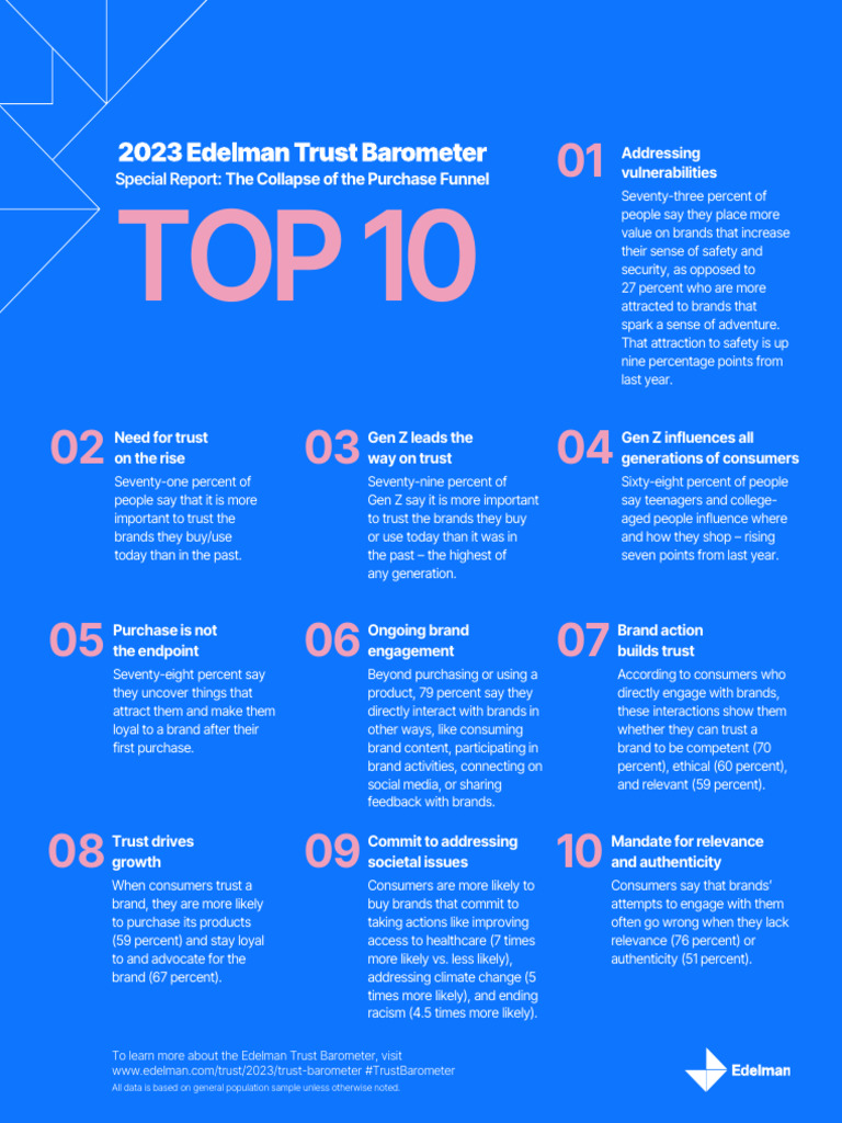Brand Trust Insights 2023 | PDF | Brand
