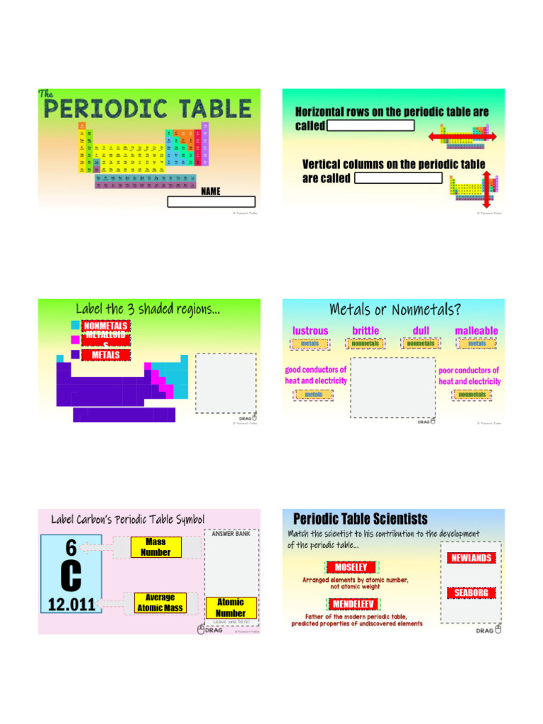 The Periodic Table TEACHER KEY | PDF | Sets Of Chemical Elements ...