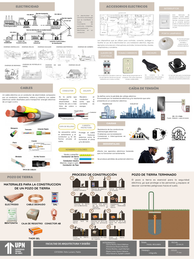 Panel Resumen Lab - 20250423 - 120121 - 0000 | PDF | Enchufes y tomas ...