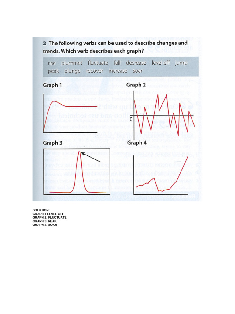 Activity 3 Unit 11. Fact and Graphs | PDF