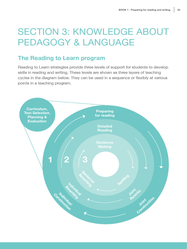 Understanding R2L Strategies | PDF | Communication | Behavior Modification