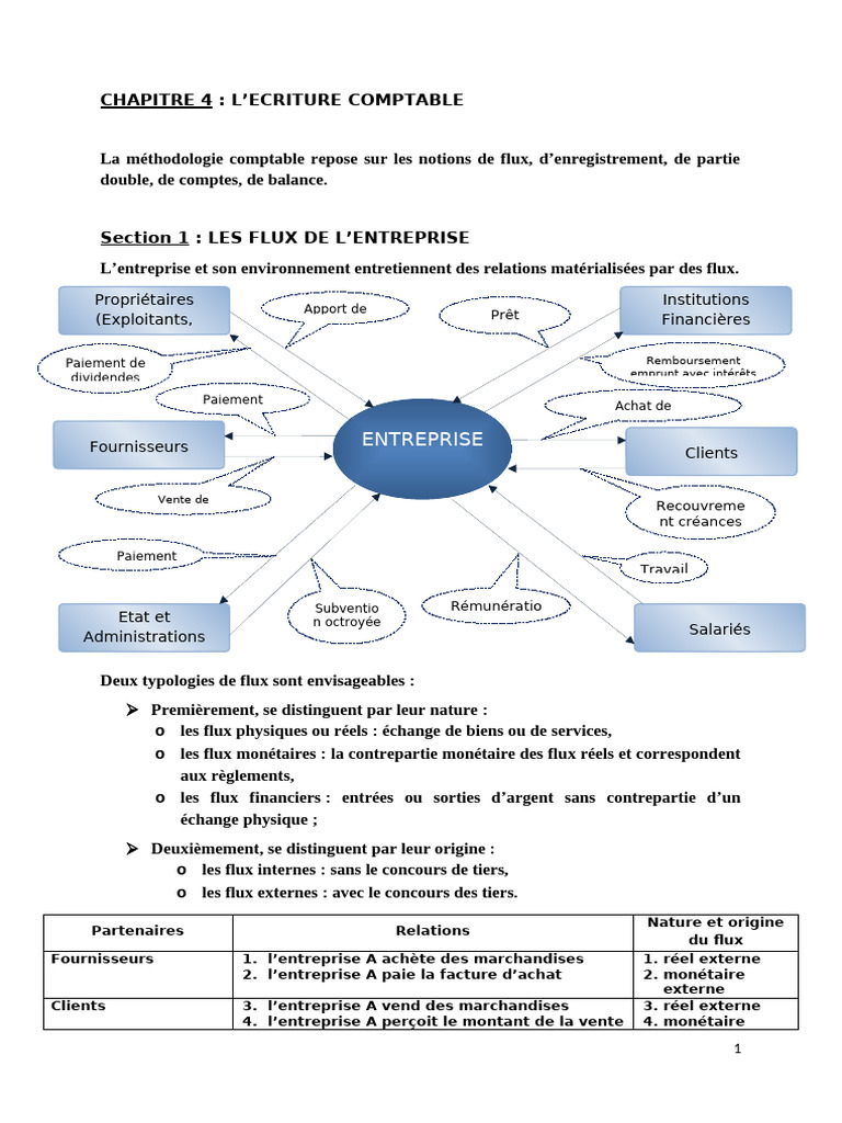 Annulation de dette fournisseur en comptabilité | PDF | Comptabilité ...