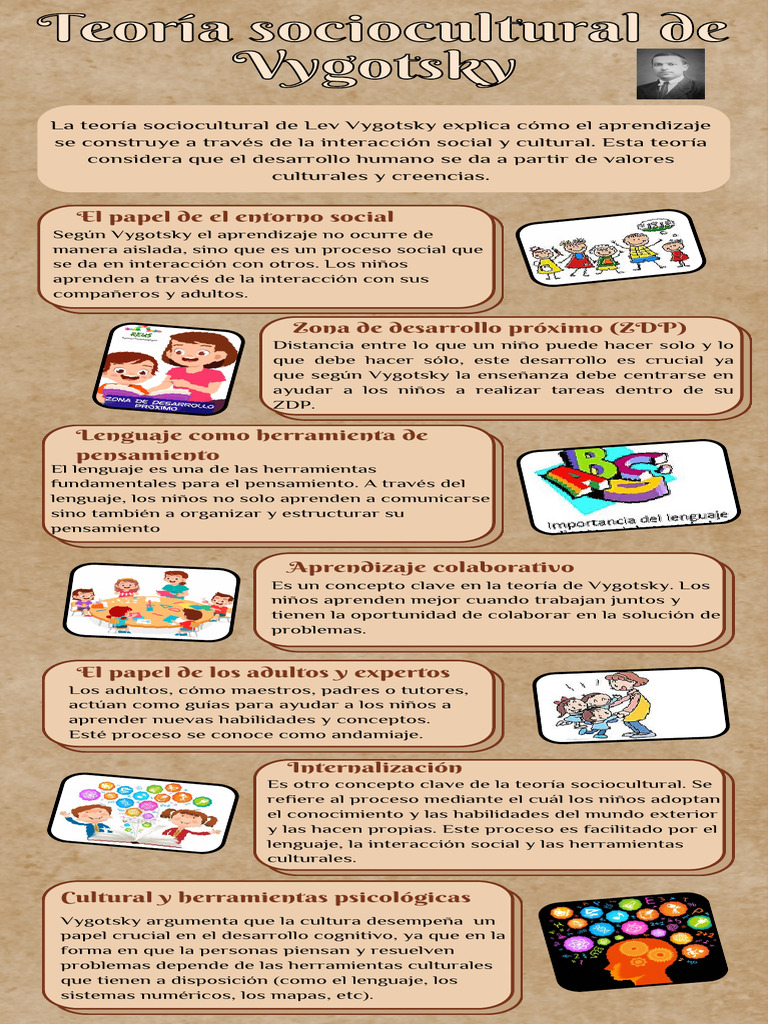 Teoría sociocultural de Vygotsky en el aprendizaje | PDF | Aprendizaje ...