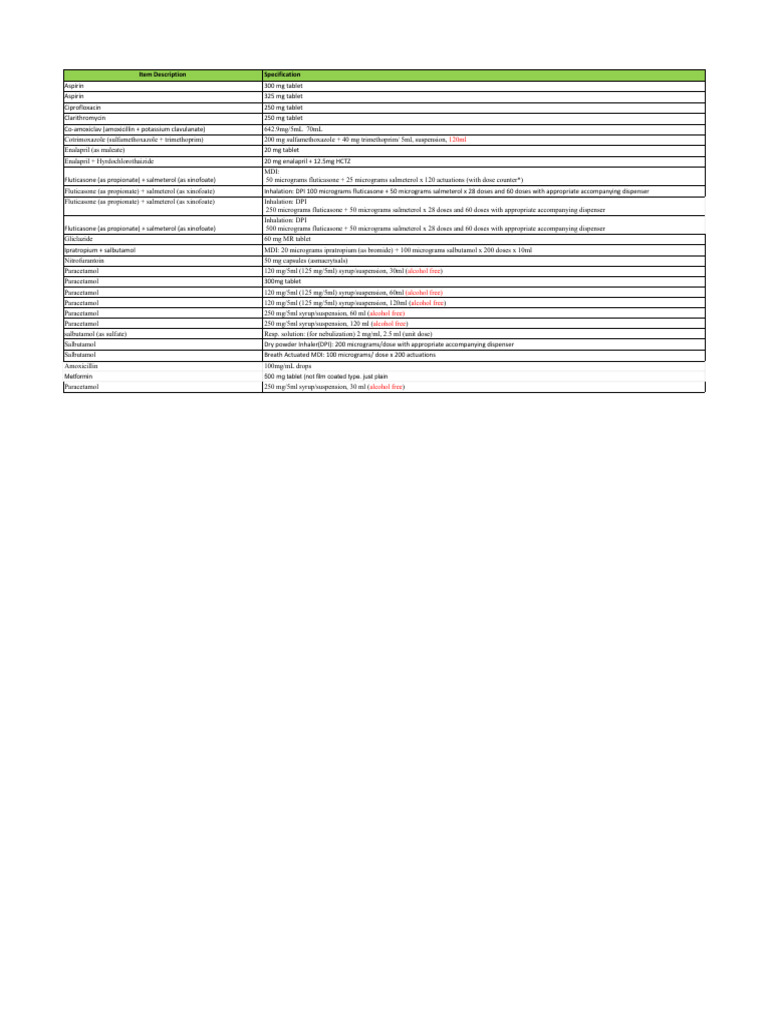 Injection Name List and Specifications | PDF | Drugs | Pharmacology