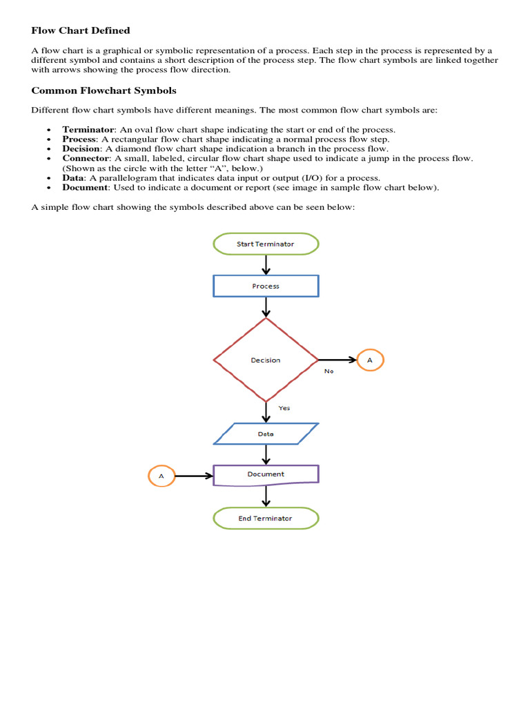 Understanding Flowchart Connectors | PDF | Computer Data Storage ...