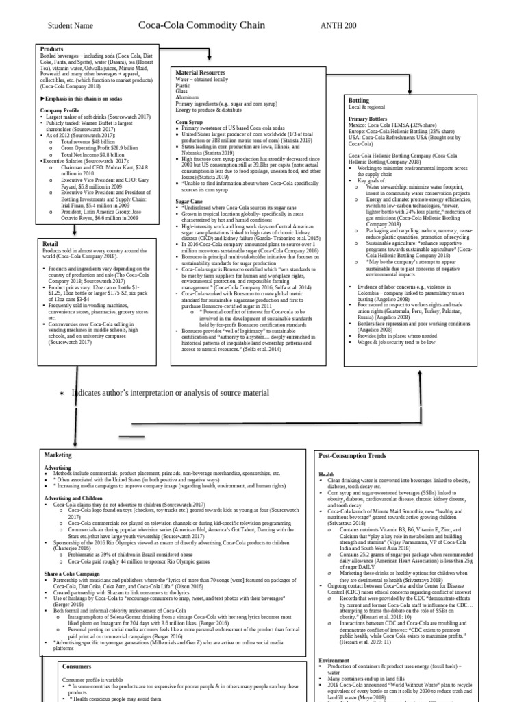Coke Map | PDF | The Coca Cola Company | Coca Cola