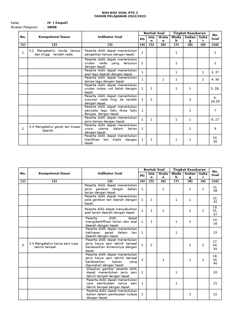 Kisi-Kisi Soal PTS Kelas IV SBDB | PDF
