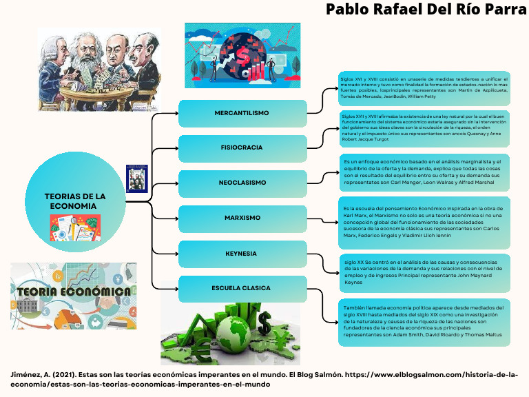 Teorías de La Economía | PDF | Riqueza | Economias