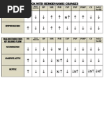 Shock With Hemodynamic Changes