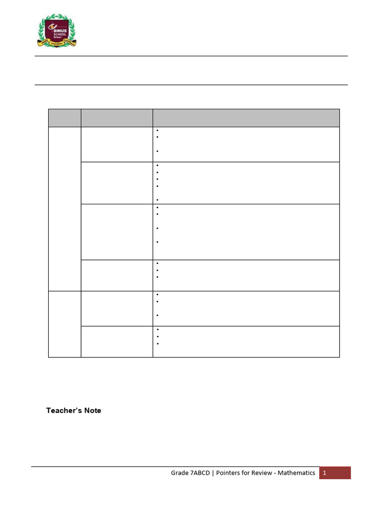 Grade 7 Math Review Pointers 2024-2025 | PDF | Area | Triangle