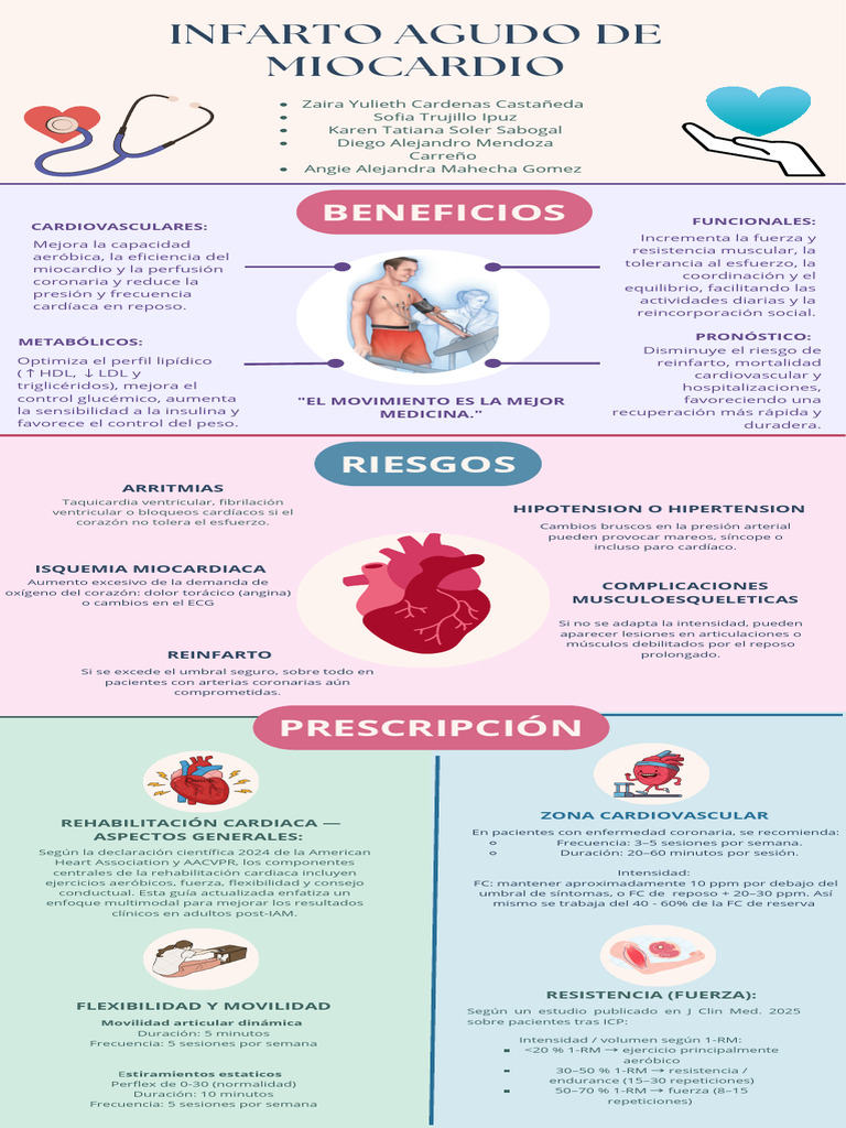 Infografía IAM PDF | PDF | Infarto de miocardio | Corazón
