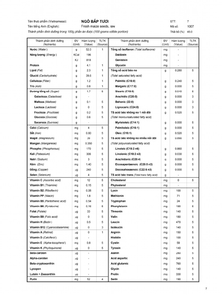 Thanh Phan Dinh Duong Ngo Pdf