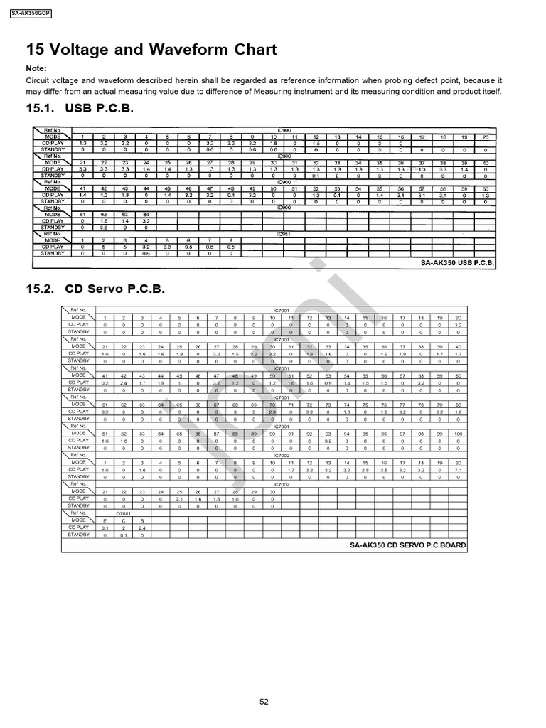 15 Voltage and Waveform Chart: 15.1. USB P.C.B | PDF | Electronics ...