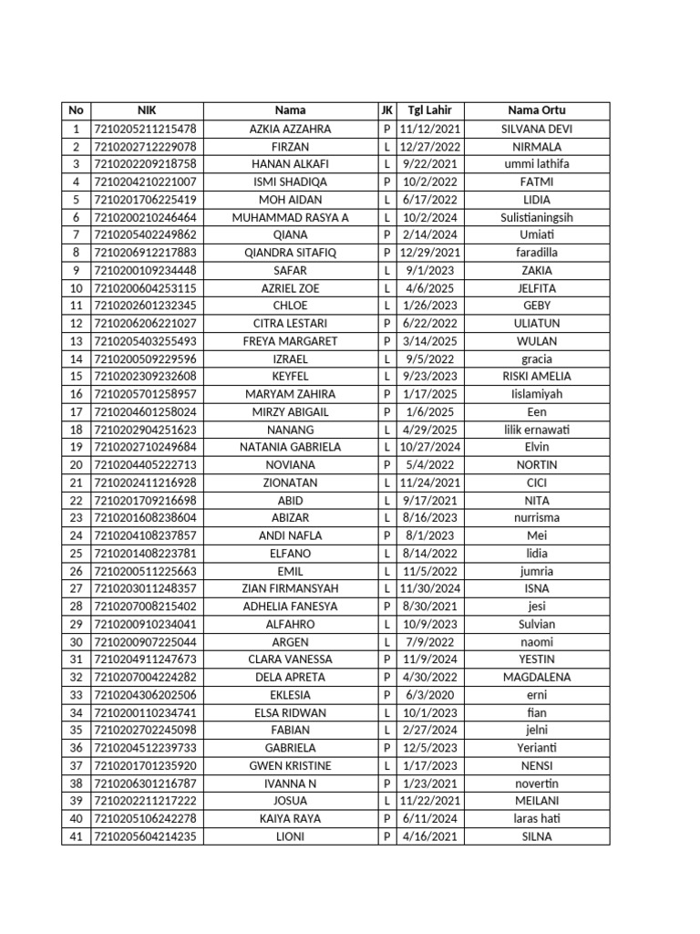 Child Registration Data List | PDF