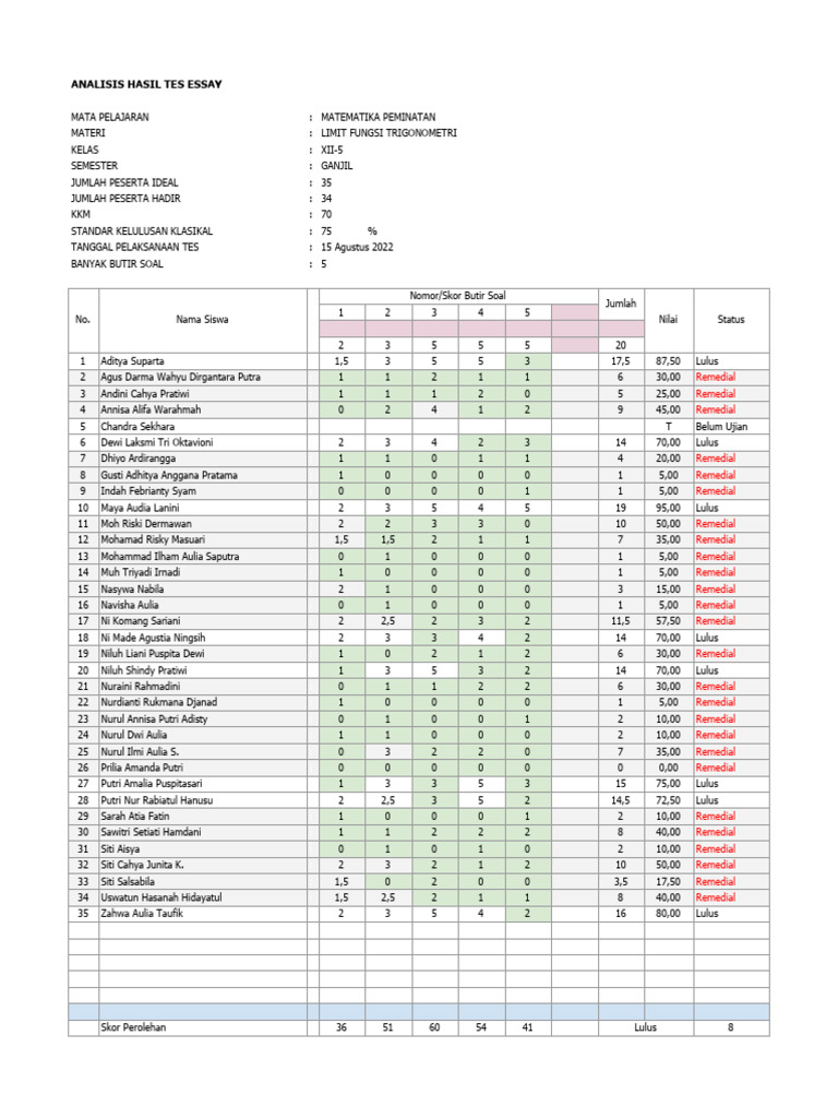 Analisis Hasil Tes Limit Trigonometri | PDF