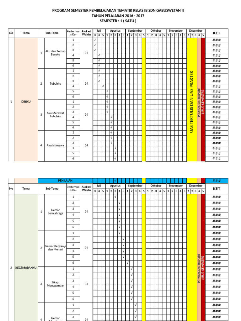 Program Pembelajaran Tematik Kelas IB | PDF