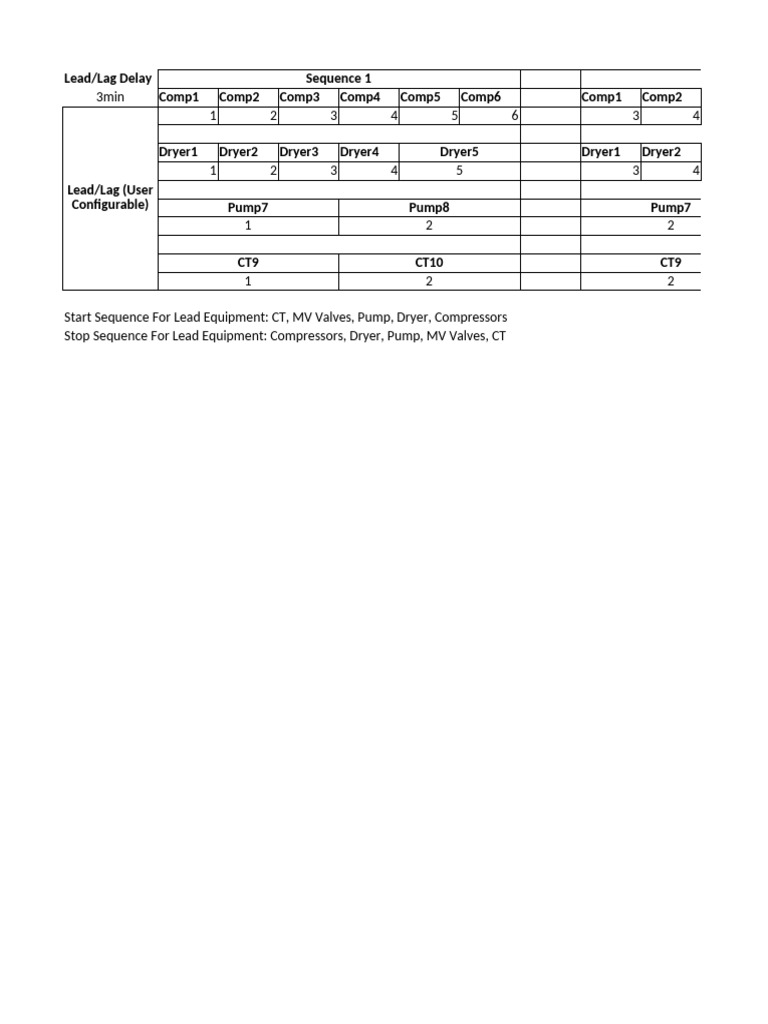 Compressor Lead/Lag Control Sequence | PDF
