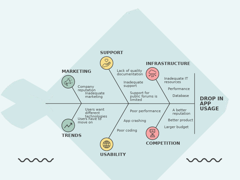 Soft Blue Minimalist Fishbone Diagram Graph | PDF