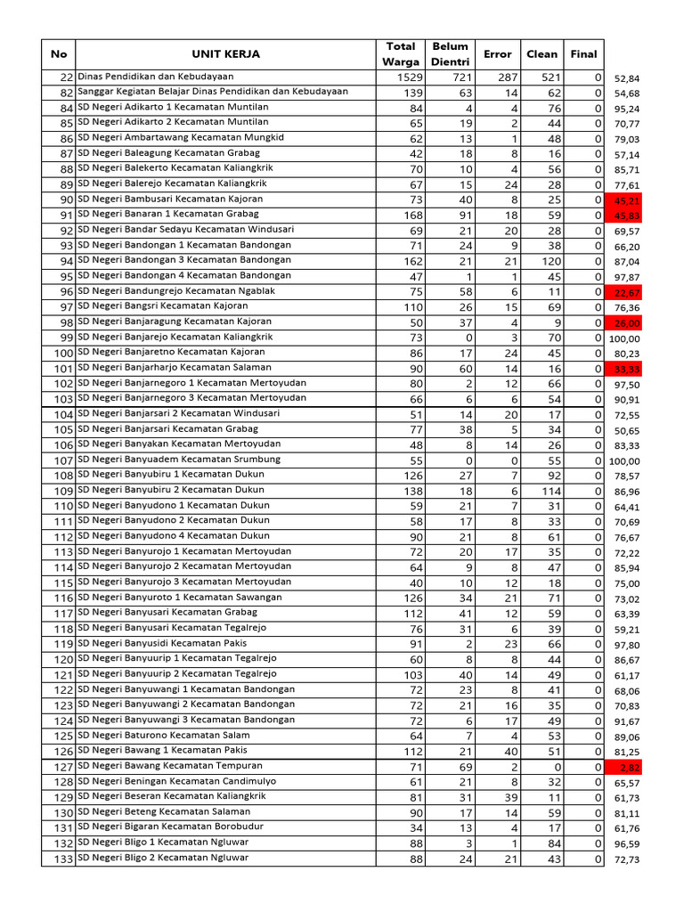 Data VDK 2025 Sekolah - Per 26 Agustus Jam 14.30 | PDF