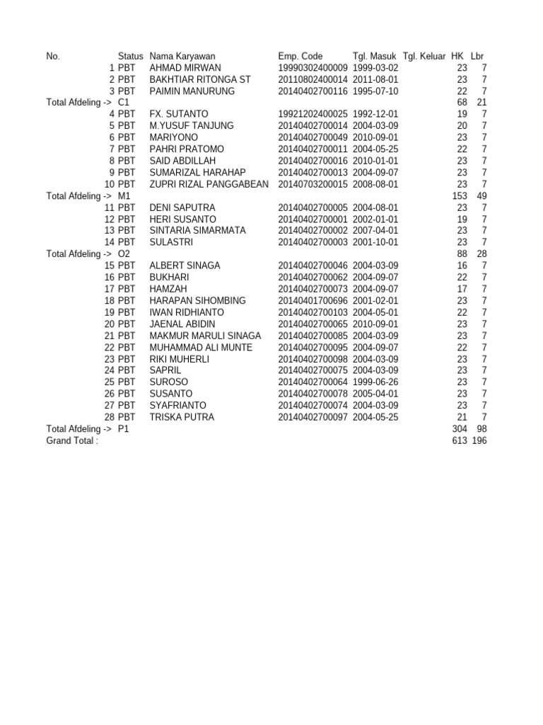 6.rekap Dan Detail Upah Pks Juni 2024 | PDF