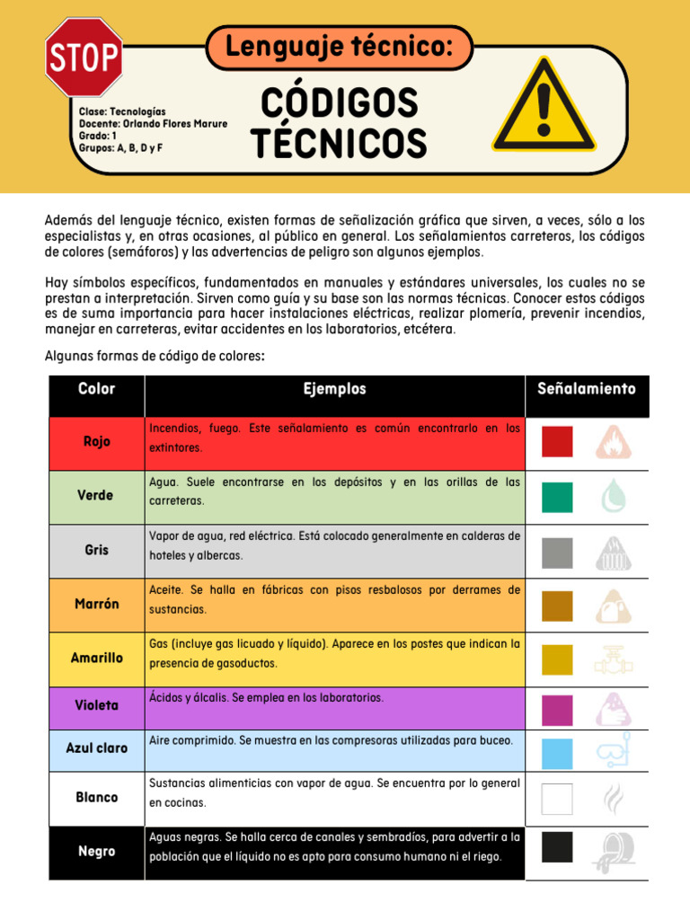 Códigos Técnicos y Su Aplicación | PDF | Agua | Alan Turing