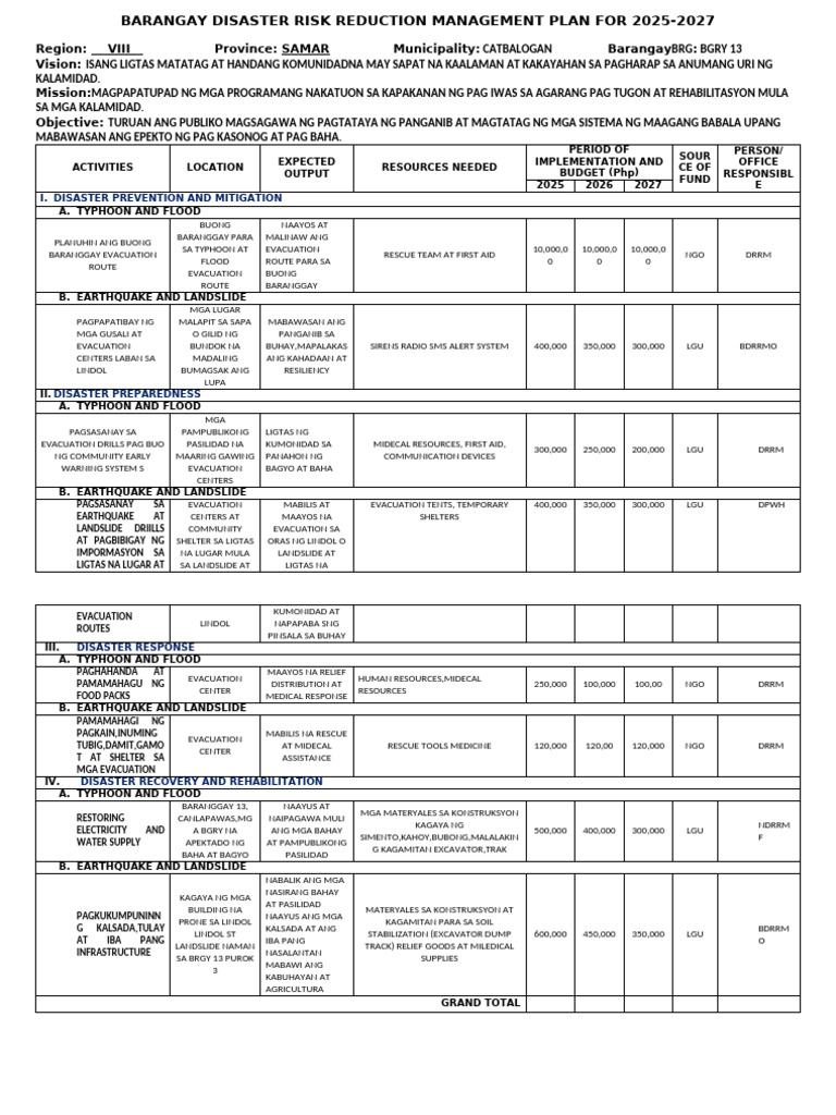 Format Project | PDF