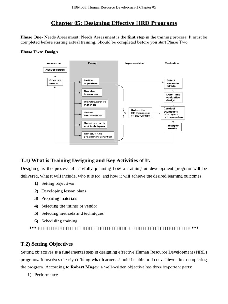 Designing Effective HRD Programs Guide | PDF | Expert | Learning