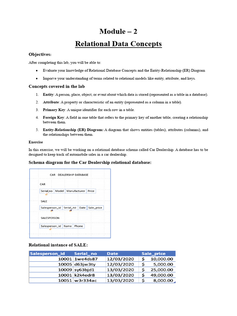 Django Coursera | PDF | Relational Database | Databases