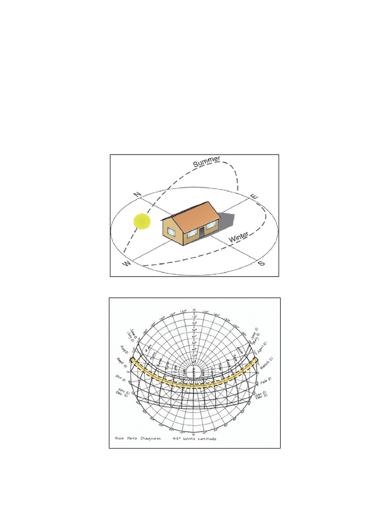Solar Energy Fundamentals and Applications | PDF | Photovoltaic System ...