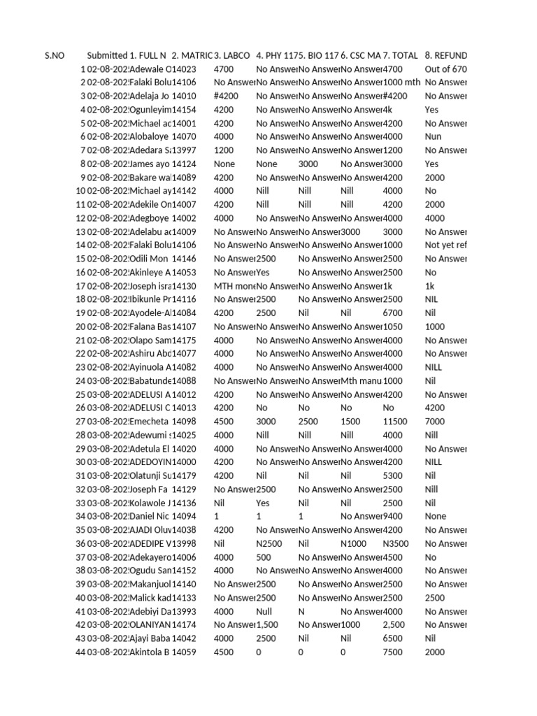 Student Refund Summary Report | PDF