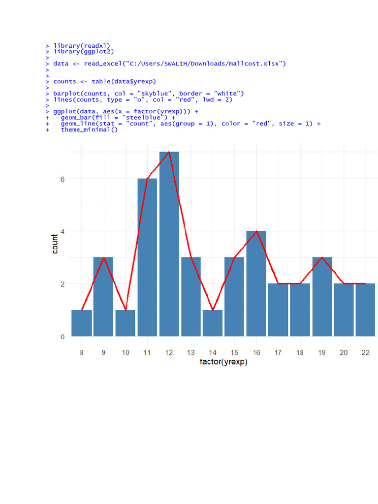 R Data Visualization with ggplot2 | PDF