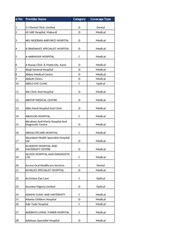 Comprehensive Hospital Provider List | PDF | Health Care | Medicine