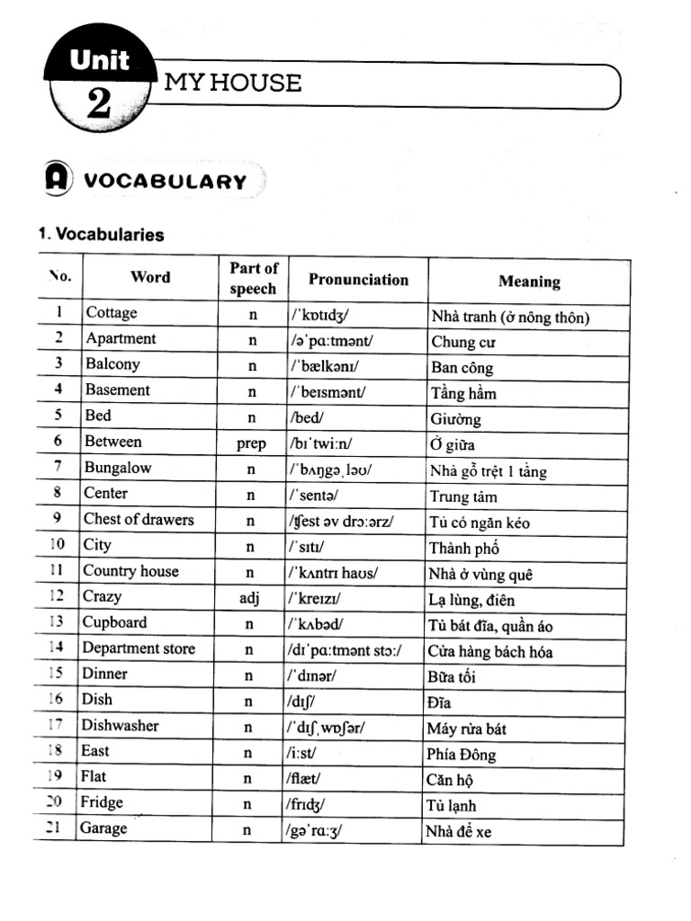 New Word Unit 2 - 6 | PDF