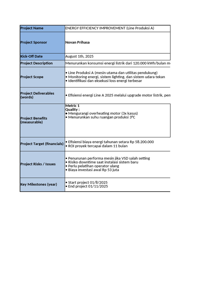 Proyek OEE: Efisiensi Energi Line A | PDF