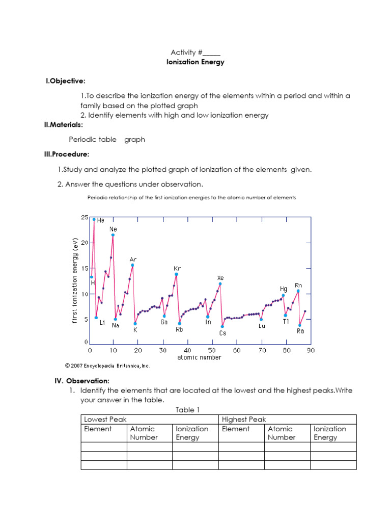 Ionization Energy Analysis Activity | PDF