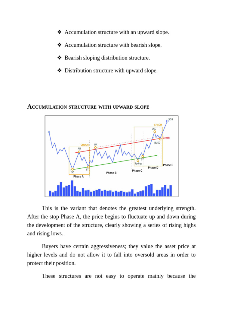 Ccumulation Structure With Upward Slope | PDF