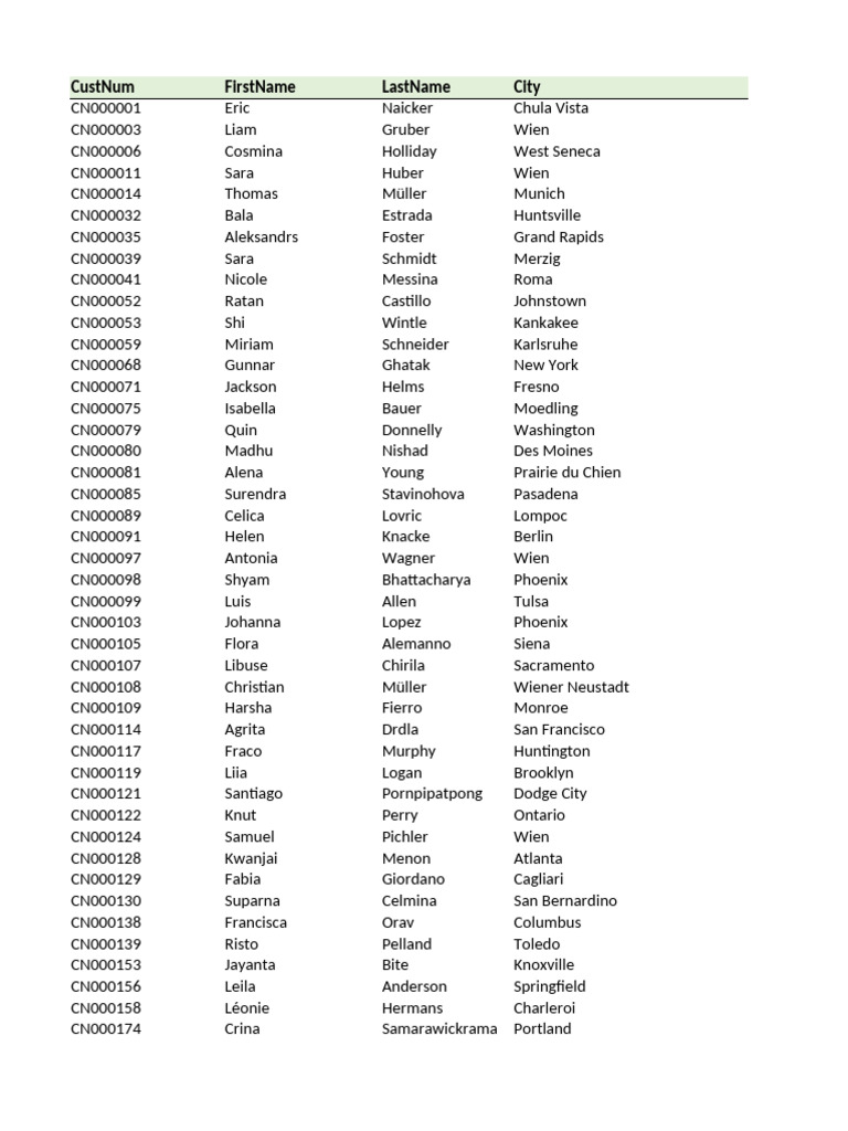 Master Data | PDF, image size:768x1024