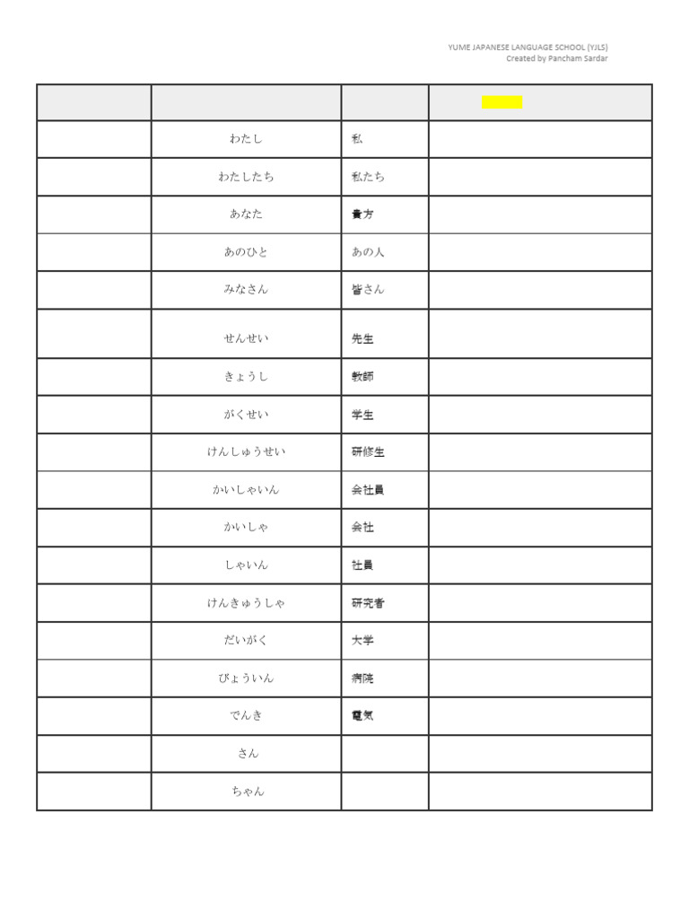 Minna No Nihongo Lesson 1-12 Vocabs | PDF