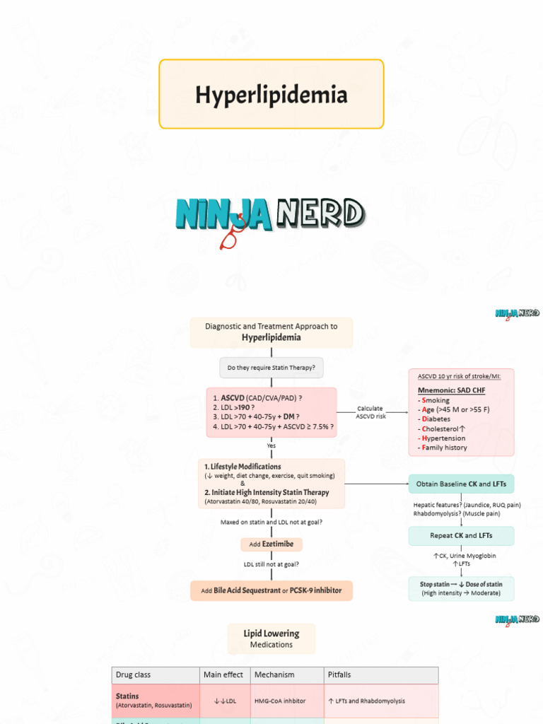 Hyperlipidemia Diagnosis & Treatment Guide | PDF | Statin | Drugs