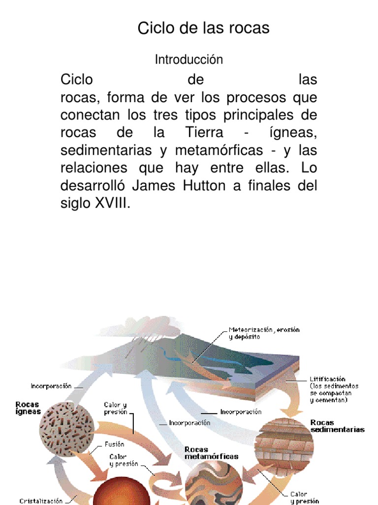 Ciclo de Las Rocas | PDF | Roca (geología) | Roca ígnea