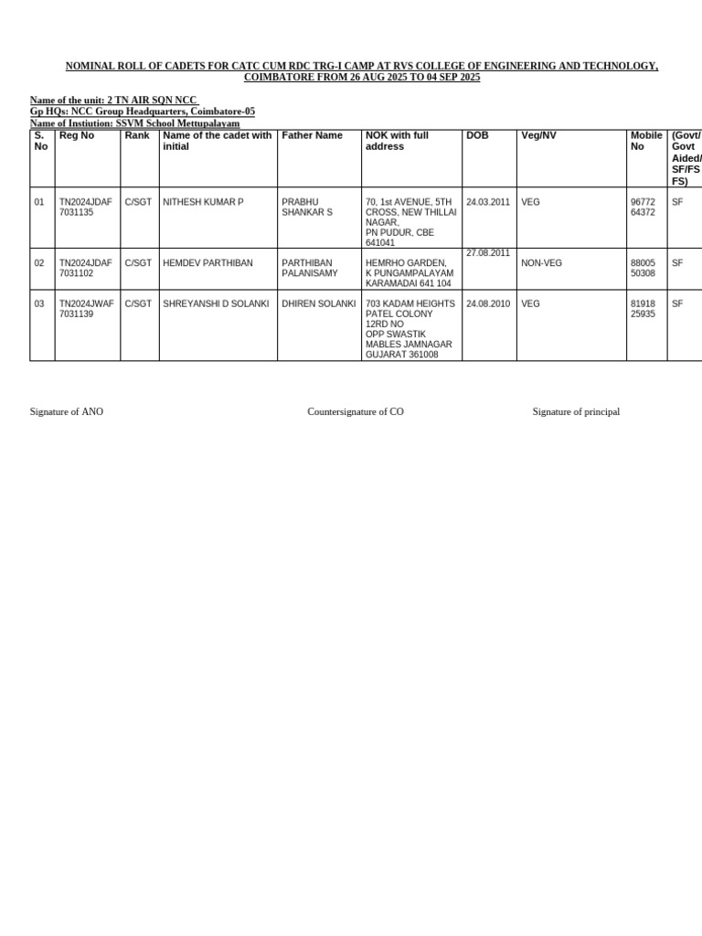 Cadet Nominal Roll for CATC Camp 2025 | PDF | Military Education And ...