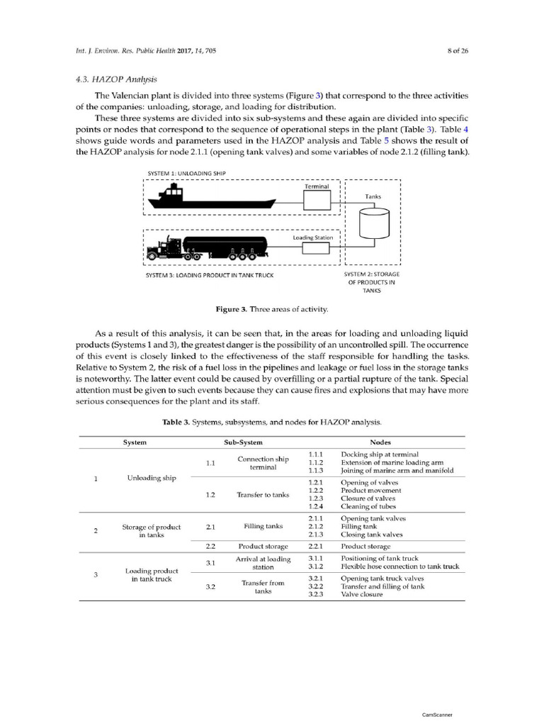 HAZOP Report For Storage Facility | PDF