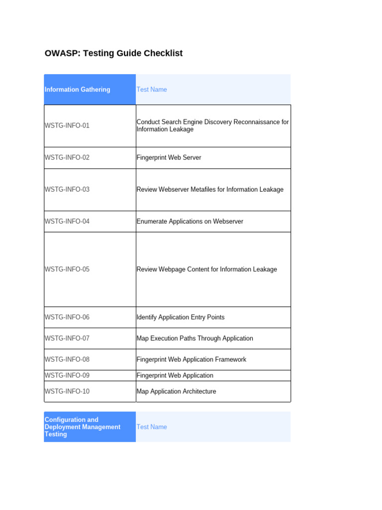 WSTG Checklist | PDF | Password | World Wide Web