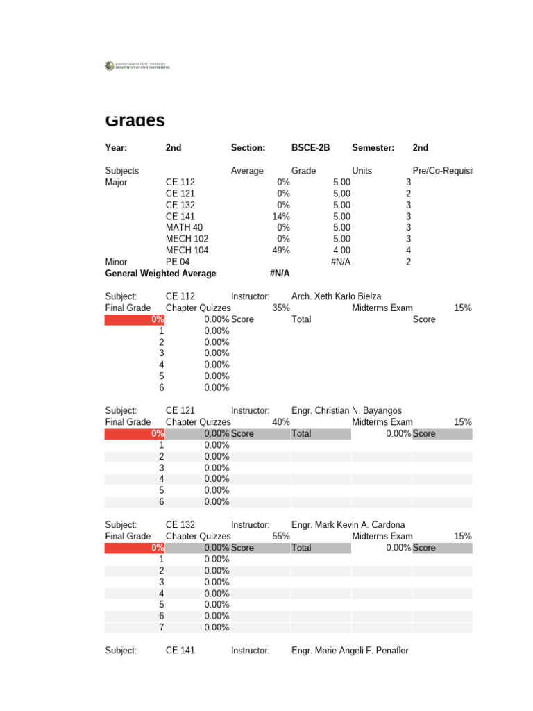 Grade Calculator 2nd Sem 2nd Year | PDF