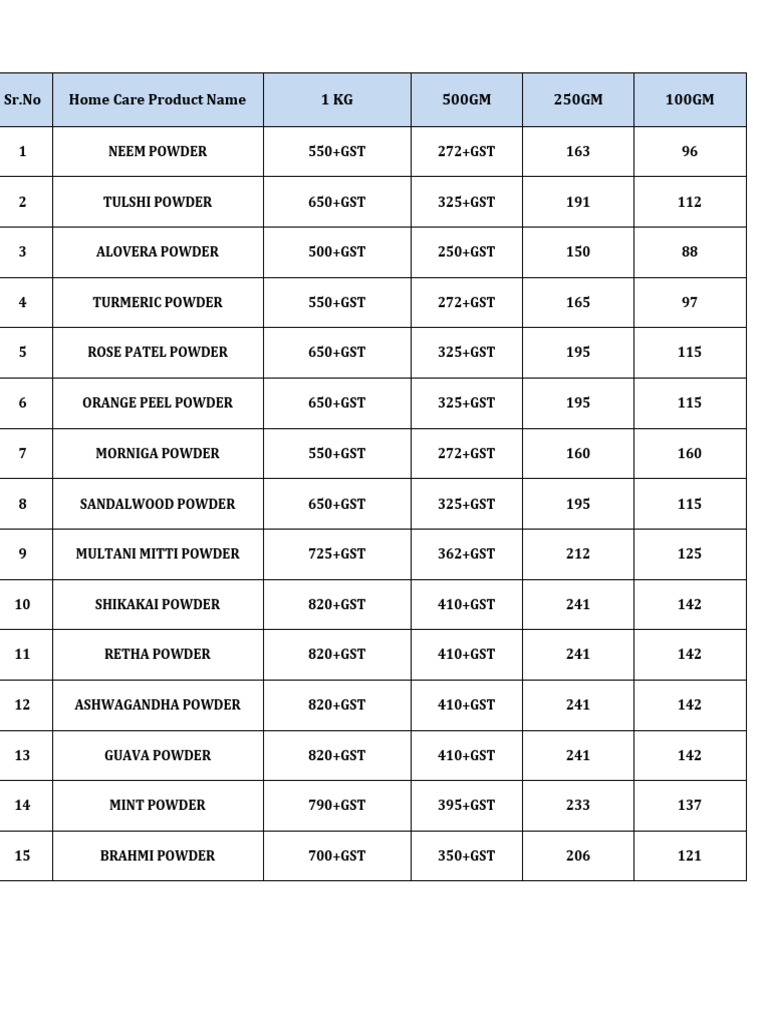 Powder Price List 2025 | PDF